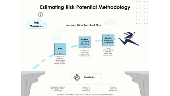 Fiscal Management Estimating Risk Potential Methodology Ppt Inspiration Structure PDF