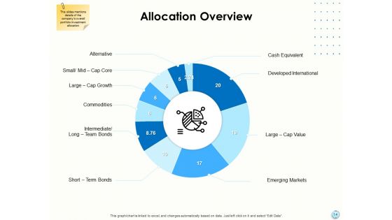 Fiscal Management Ppt PowerPoint Presentation Complete Deck With Slides