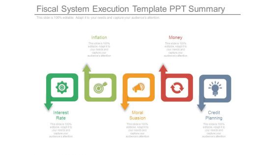 Fiscal System Execution Template Ppt Summary