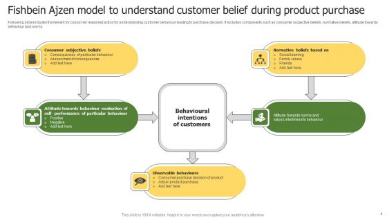 Fishbein Multi Attribute Attitude Model Ppt PowerPoint Presentation Complete Deck With Slides