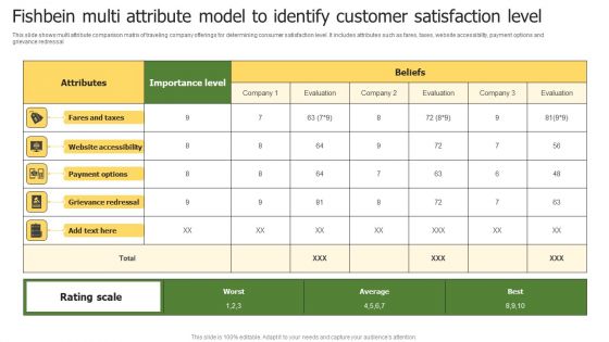Fishbein Multi Attribute Model To Identify Customer Satisfaction Level Professional PDF