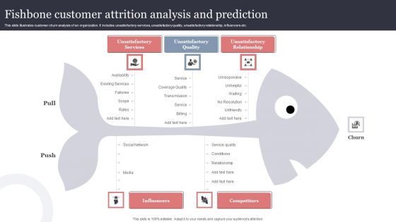Fishbone Customer Attrition Analysis And Prediction Structure PDF