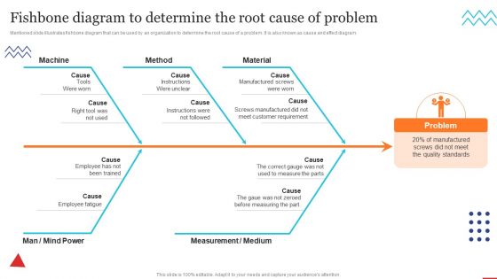 Fishbone Diagram To Determine The Root Quality Control Planning Templates Set 1 Guidelines PDF