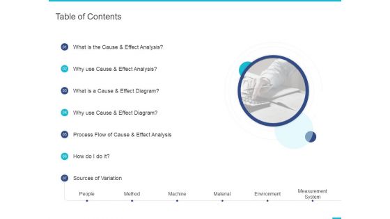 Fishbone Ishikawa Cause And Effect Analysis Table Of Contents Ppt PowerPoint Presentation Icon Format PDF