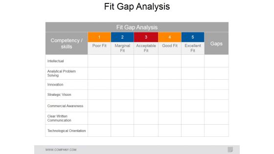 Fit Gap Analysis Ppt PowerPoint Presentation File Graphics Tutorials