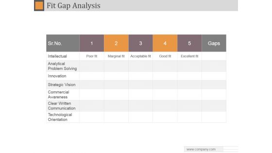 Fit Gap Analysis Ppt PowerPoint Presentation Summary