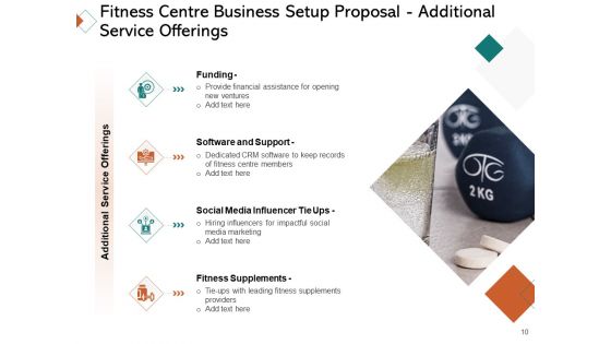 Fitness Centre Business Setup Proposal Ppt PowerPoint Presentation Complete Deck With Slides
