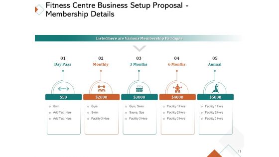 Fitness Centre Business Setup Proposal Ppt PowerPoint Presentation Complete Deck With Slides