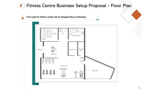 Fitness Centre Business Setup Proposal Ppt PowerPoint Presentation Complete Deck With Slides