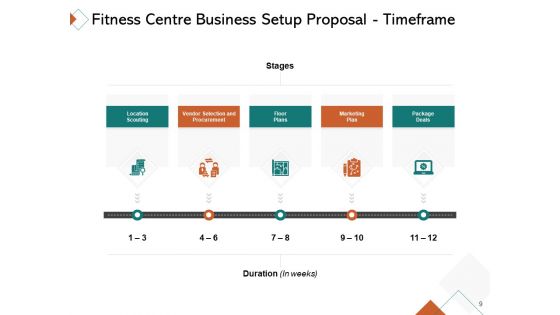 Fitness Centre Business Setup Proposal Ppt PowerPoint Presentation Complete Deck With Slides