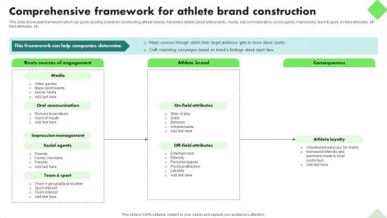 Fitness Product Promotion Campaigns Comprehensive Framework For Athlete Brand Construction Topics PDF