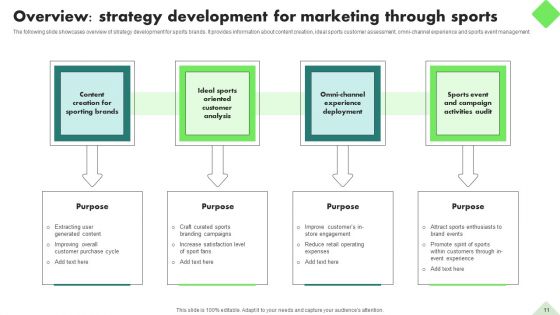 Fitness Product Promotion Campaigns Ppt PowerPoint Presentation Complete Deck With Slides