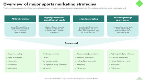 Fitness Product Promotion Campaigns Ppt PowerPoint Presentation Complete Deck With Slides