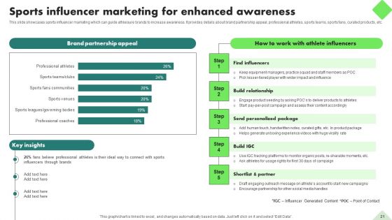 Fitness Product Promotion Campaigns Ppt PowerPoint Presentation Complete Deck With Slides