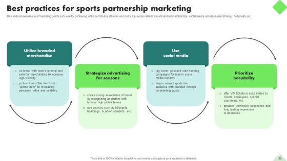 Fitness Product Promotion Campaigns Ppt PowerPoint Presentation Complete Deck With Slides