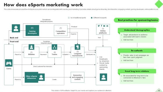 Fitness Product Promotion Campaigns Ppt PowerPoint Presentation Complete Deck With Slides