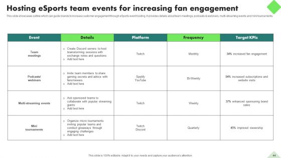 Fitness Product Promotion Campaigns Ppt PowerPoint Presentation Complete Deck With Slides