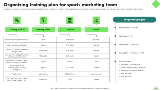 Fitness Product Promotion Campaigns Ppt PowerPoint Presentation Complete Deck With Slides
