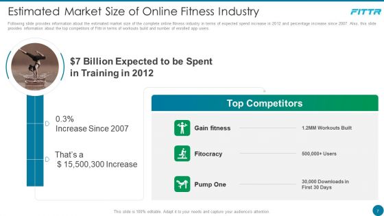 Fittr Workout Company Investor Financing Pitch Deck Ppt PowerPoint Presentation Complete Deck With Slides