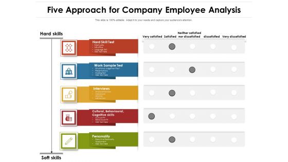 Five Approach For Company Employee Analysis Ppt PowerPoint Presentation Infographics Graphics Design PDF