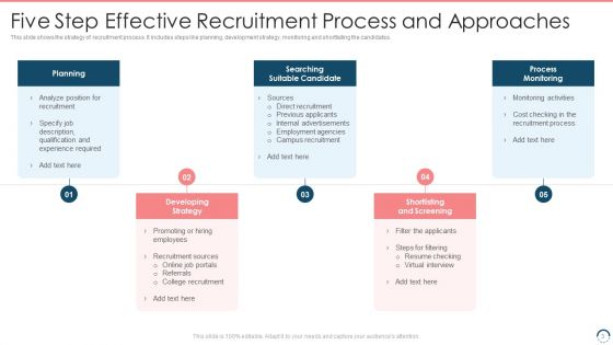 Five Approaches Ppt PowerPoint Presentation Complete Deck With Slides