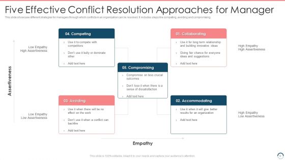 Five Approaches Ppt PowerPoint Presentation Complete Deck With Slides