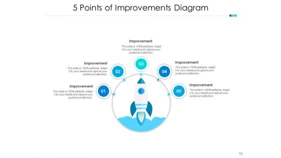 Five Areas Of Business Improvement Timeline Business Ppt PowerPoint Presentation Complete Deck