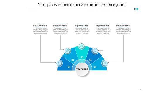 Five Areas Of Business Improvement Timeline Business Ppt PowerPoint Presentation Complete Deck