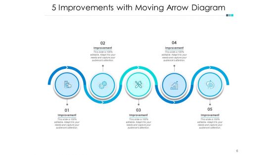 Five Areas Of Business Improvement Timeline Business Ppt PowerPoint Presentation Complete Deck