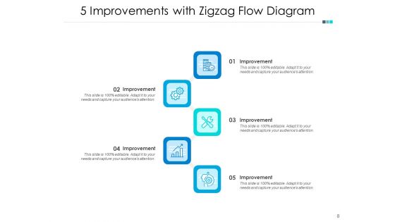 Five Areas Of Business Improvement Timeline Business Ppt PowerPoint Presentation Complete Deck