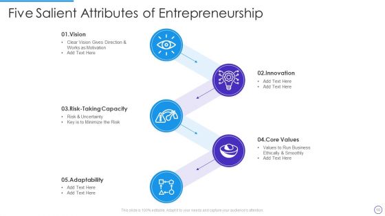 Five Attributes Ppt PowerPoint Presentation Complete With Slides