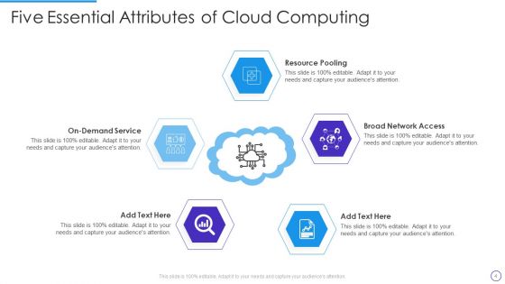 Five Attributes Ppt PowerPoint Presentation Complete With Slides