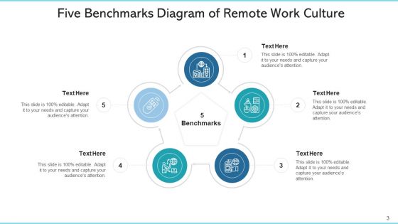 Five Benchmarks Mobility Management Ppt PowerPoint Presentation Complete Deck With Slides
