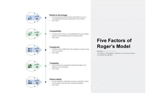 Five Characteristics Of Innovation Diffusion Compatibility Observability Communicability Ppt PowerPoint Presentation Complete Deck
