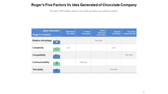 Five Characteristics Of Innovation Diffusion Compatibility Observability Communicability Ppt PowerPoint Presentation Complete Deck
