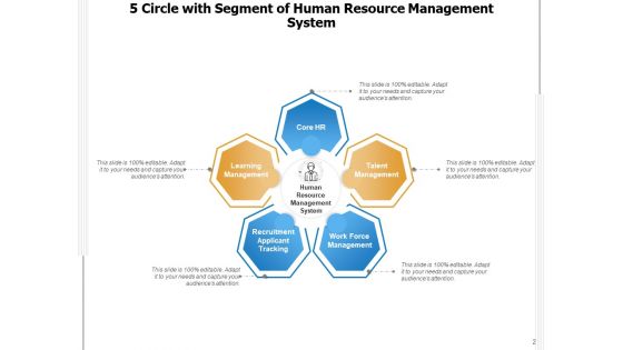 Five Circular Division Human Resource Management Circle Ppt PowerPoint Presentation Complete Deck