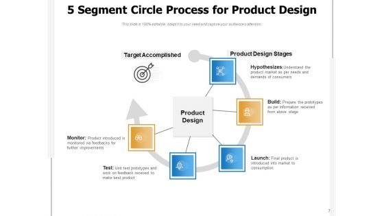 Five Circular Division Human Resource Management Circle Ppt PowerPoint Presentation Complete Deck