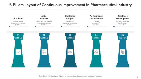 Five Column Structure Strategy Growth Ppt PowerPoint Presentation Complete Deck With Slides
