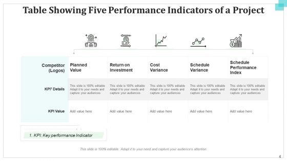 Five Column Table Operational Financial Ppt PowerPoint Presentation Complete Deck With Slides