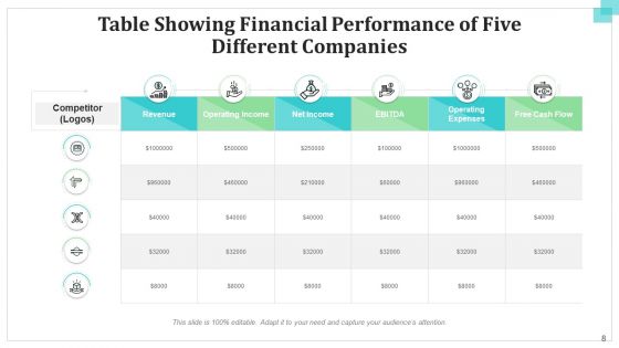 Five Column Table Operational Financial Ppt PowerPoint Presentation Complete Deck With Slides