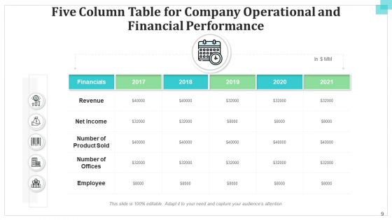 Five Column Table Operational Financial Ppt PowerPoint Presentation Complete Deck With Slides