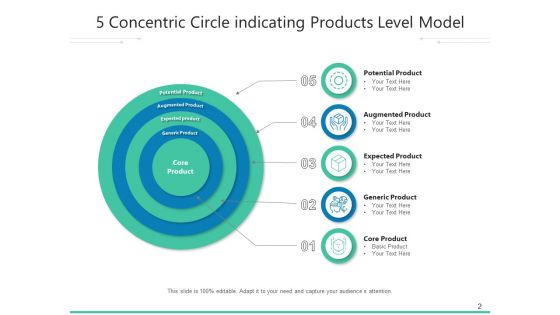 Five Commodities Development Consumer Ppt PowerPoint Presentation Complete Deck