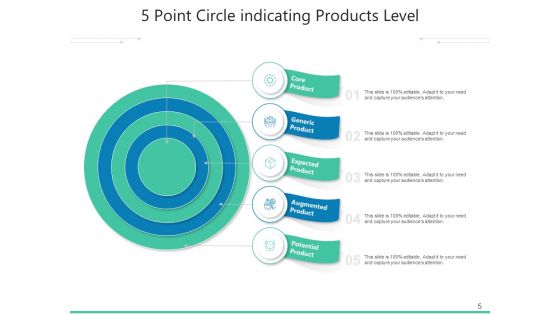Five Commodities Development Consumer Ppt PowerPoint Presentation Complete Deck