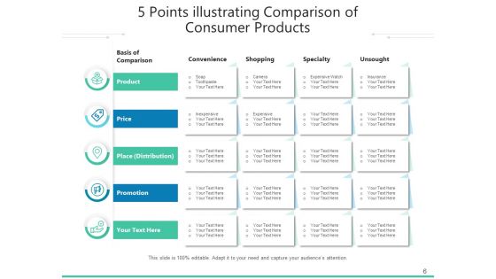 Five Commodities Development Consumer Ppt PowerPoint Presentation Complete Deck