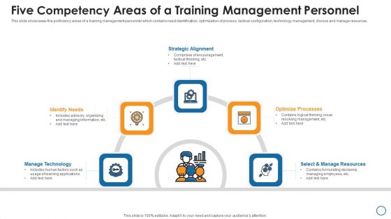 Five Competency Areas Of A Training Management Personnel Demonstration PDF Five Competency Areas Of A Training Management Personnel Demonstration PDF