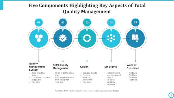 Five Components Improvement Orientation Ppt PowerPoint Presentation Complete Deck With Slides