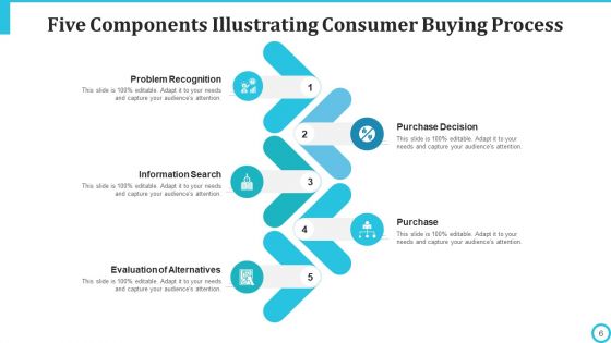 Five Components Improvement Orientation Ppt PowerPoint Presentation Complete Deck With Slides