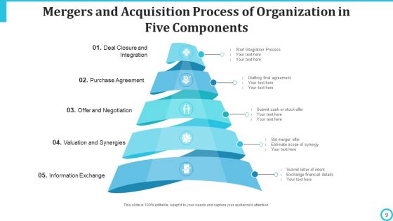 Five Components Improvement Orientation Ppt PowerPoint Presentation Complete Deck With Slides
