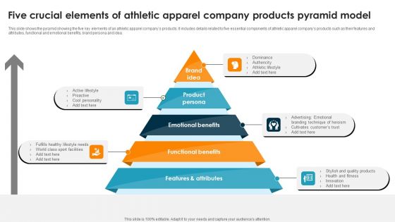 Five Crucial Elements Of Athletic Apparel Company Products Pyramid Model Ppt PowerPoint Presentation Slides Example Introduction PDF
