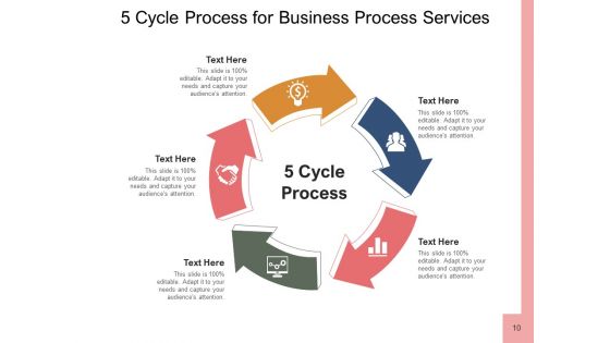 Five Cyclic Process Business Process Ppt PowerPoint Presentation Complete Deck